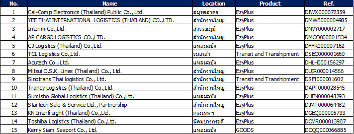 Ocean Freight Forwarding